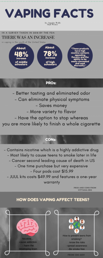 Vaping Facts