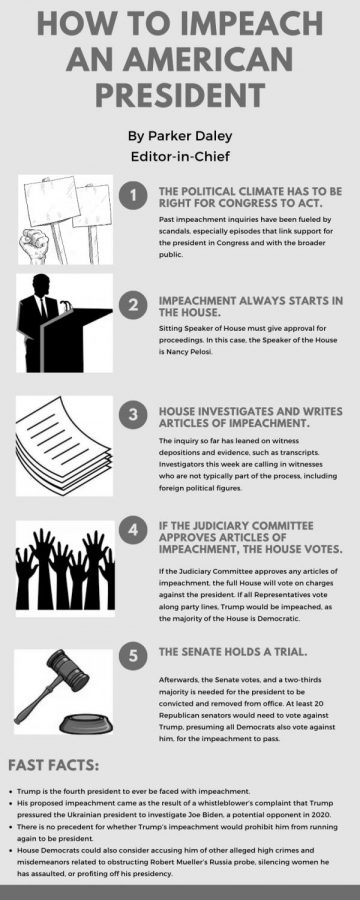 How to impeach an American president