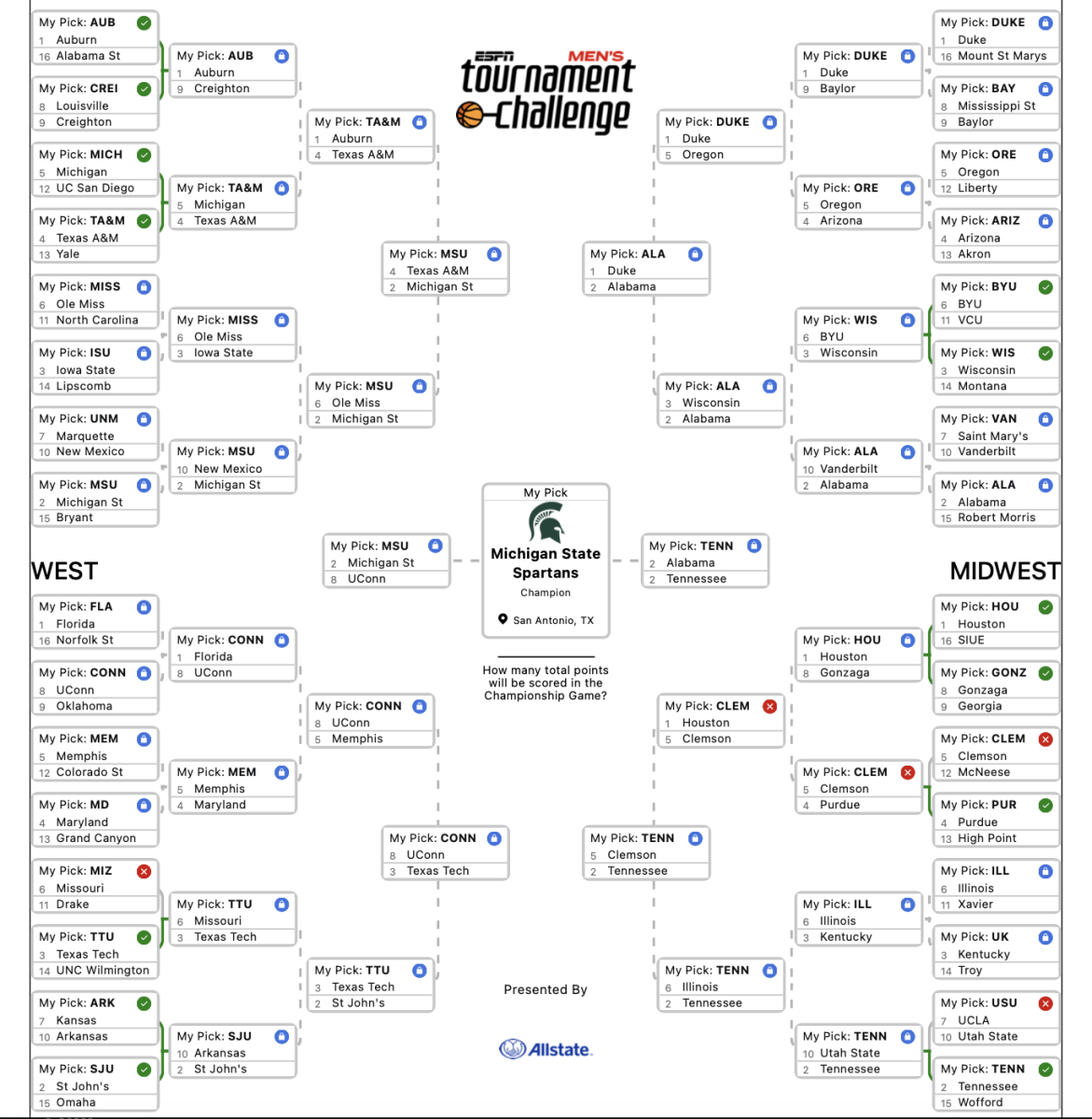 Junior Anna Fox's March Madness bracket