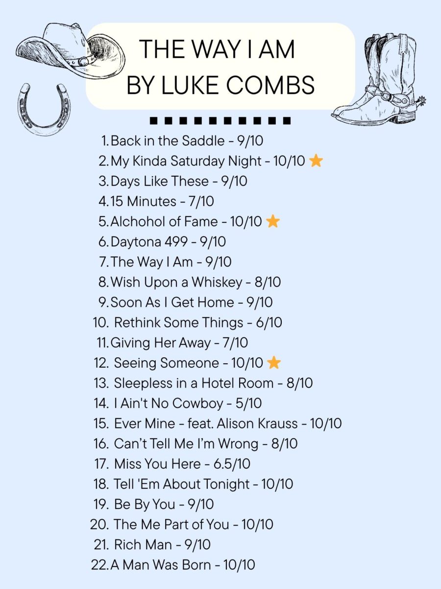 Which songs stand out? A full ranking of the album.
