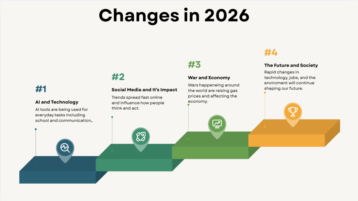 Major changes in technology, social media and the economy continue shaping everyday life and influencing society in 2026.