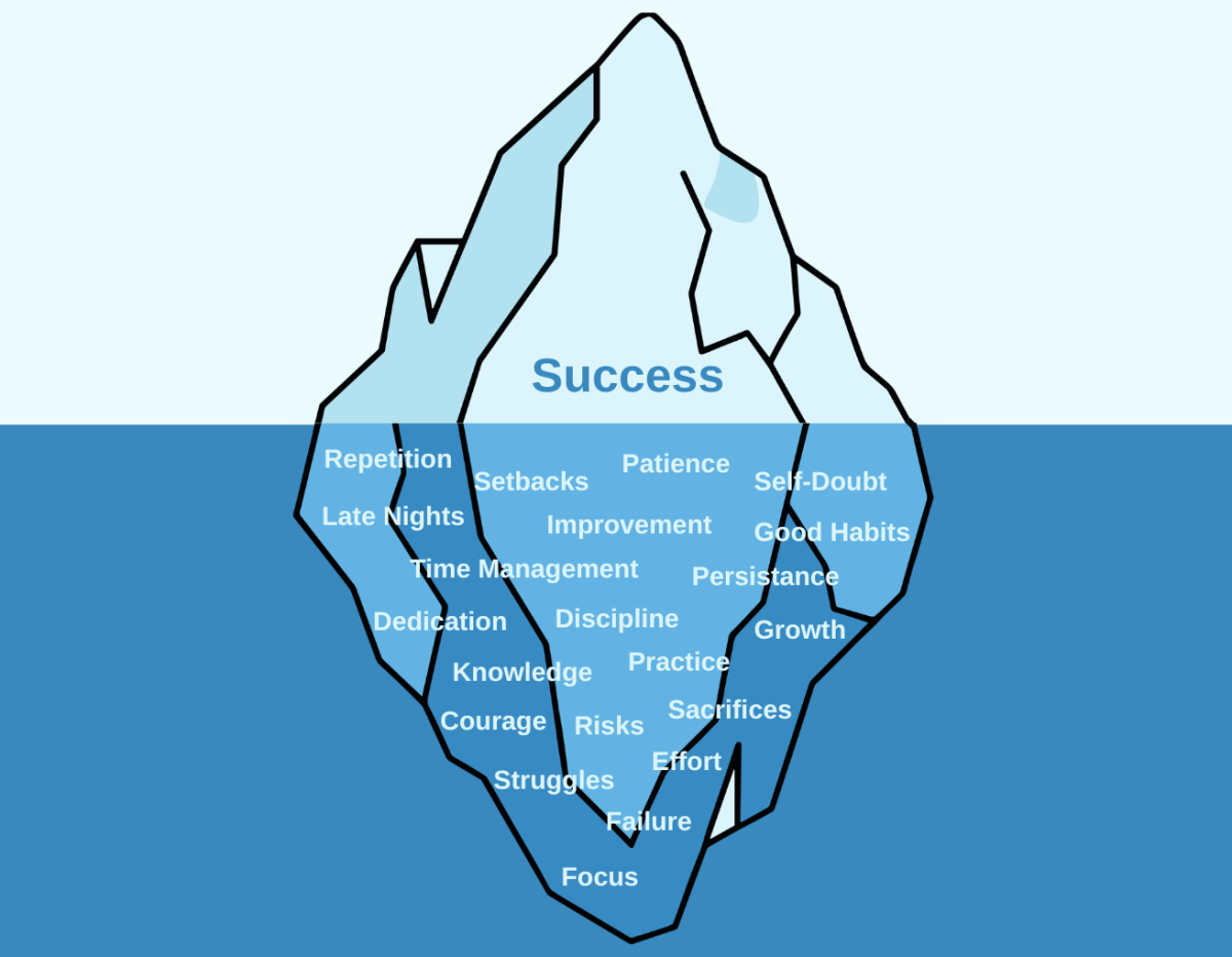 Success is often judged by visible outcomes, even though the effort behind it remains largely unseen.